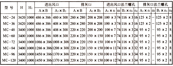 MC-II型脈沖袋式除塵器1 MC-II型脈沖袋式除塵器1